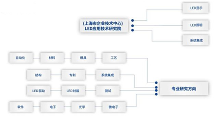国际光日 | 上海三思 26年潜心练就“光的舞者”——计算机软硬件的研发之路