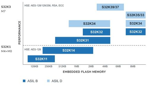 汽车MCU产业链全景分析及海内外厂商产品线与计算机软硬件研发趋势