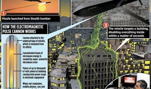 美国为应对中俄技术发展做准备 战略调整与未来挑战